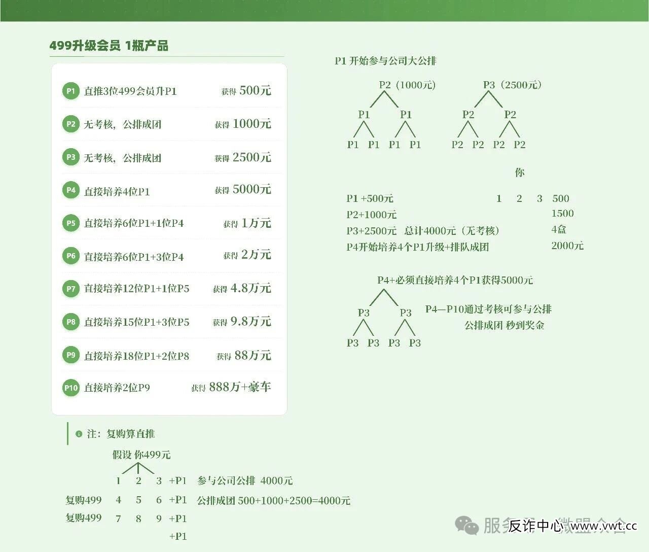 “复购算直推”：华一健康模式里最阴险的设计，让你亲手把自己推向深渊