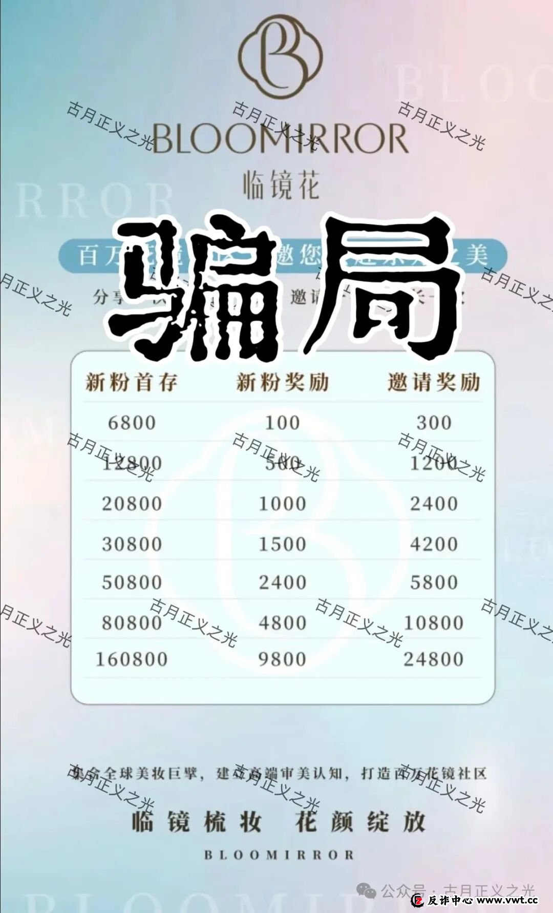 曝光：“临镜花”大量投诉反诈文章，实名举报临镜花（香港）美妆有限公司进行非法集资诈骗活动，马上要崩盘跑