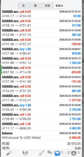 盈利22973美元被扣光？用户投诉这家平台“利惠集团”以“跳空”理由不给出金！