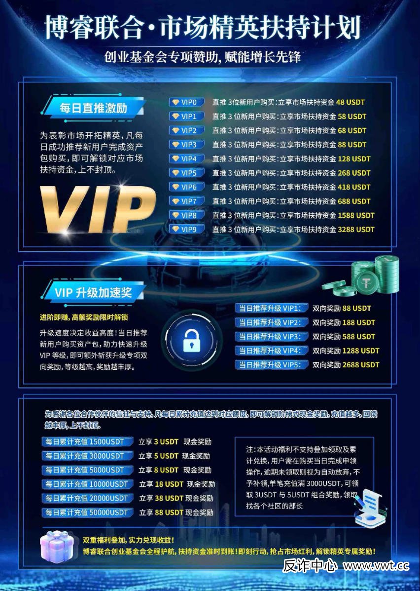 紧急！博睿联合“单割”进行时：已有大户被踢，提现变“镜花水月”！