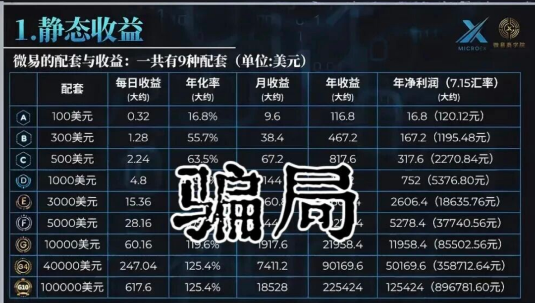 微易AI崩盘实录：年化120%的“AI量化”骗局，早被预警却无人听！