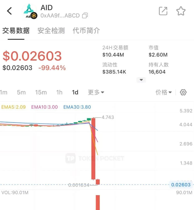 突发！Aidav2彻底凉凉！上亿资金被卷走，那些“死忠粉”终于醒了？