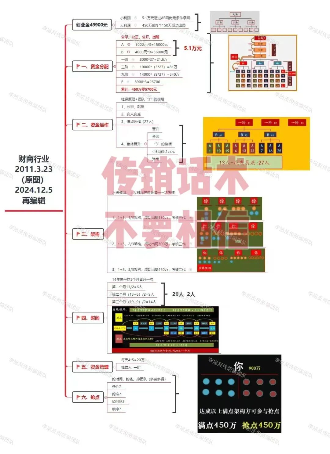 赣闽交界的传销骗局：49900元搏450万的虚假幻梦，层层套路拆解