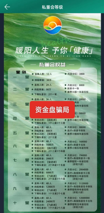 不到3个月就跑路？深扒“暖阳人生”黑幕：这帮骗子连救命钱都敢吞！